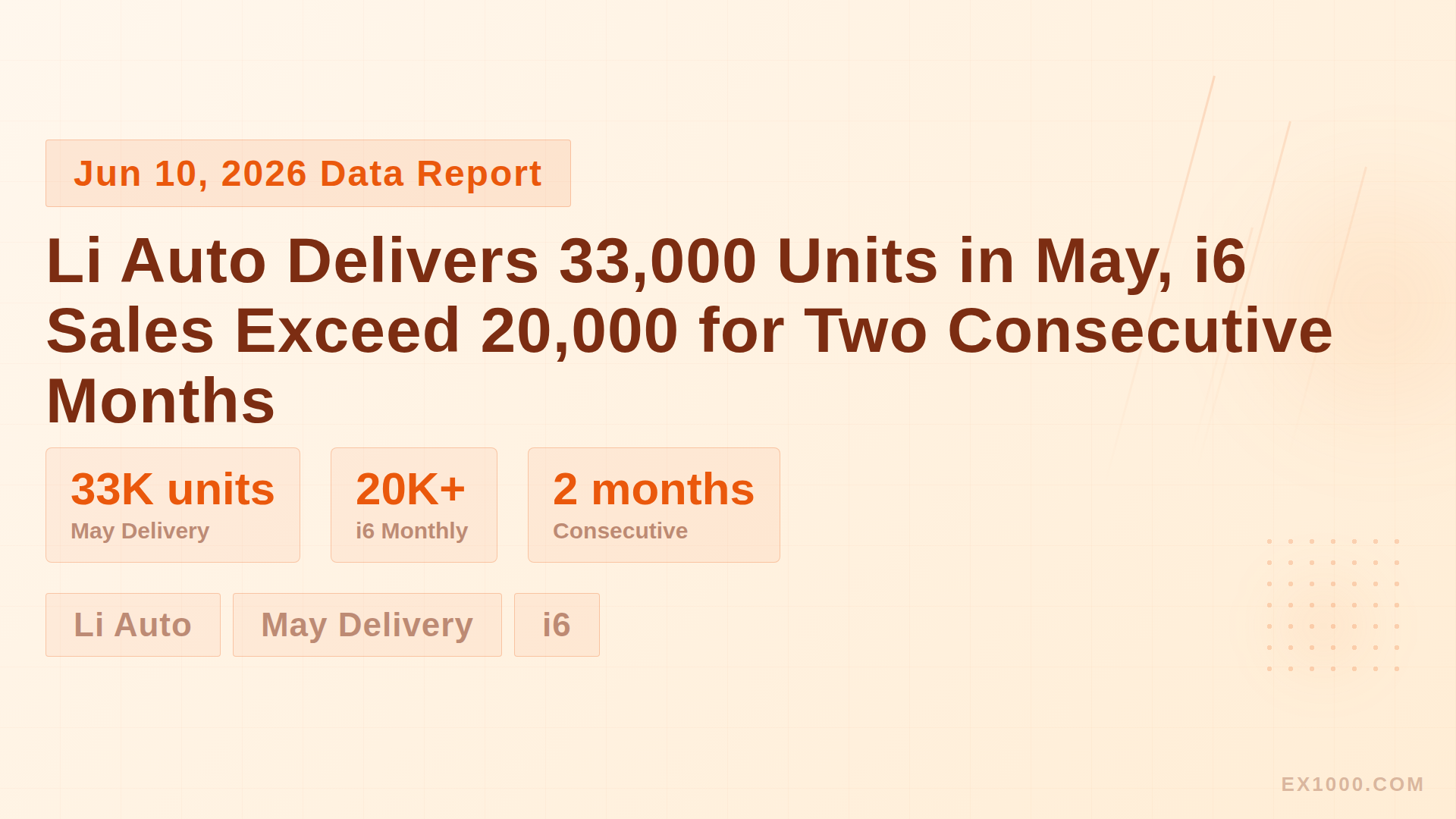 Li Auto Delivers 33,000 Units in May, i6 Sales Exceed 20,000 for Two Consecutive Months